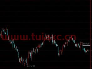 看股市大盘最好的软件