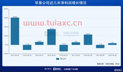 股票本金跌完了怎么办