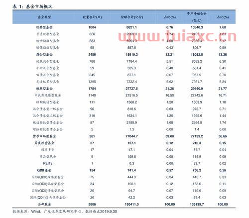 如何开通300股票