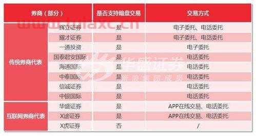 港股交易费用计算