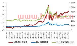 公募基金量化产品分析