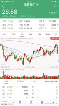 如果买的股票跌停了怎么办