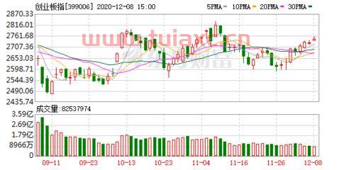 怎样买指数涨跌