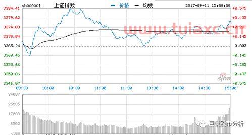 股票行情怎么看涨跌榜最新