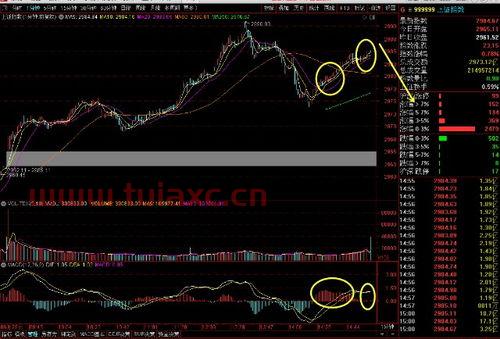 大盘涨个股为啥还跌