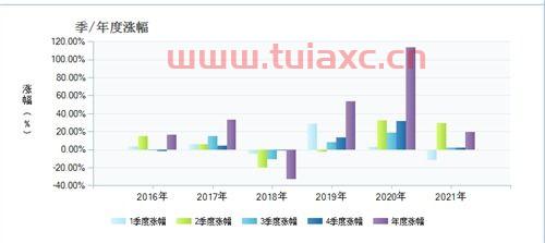 股票和基金哪个适合新手投资者