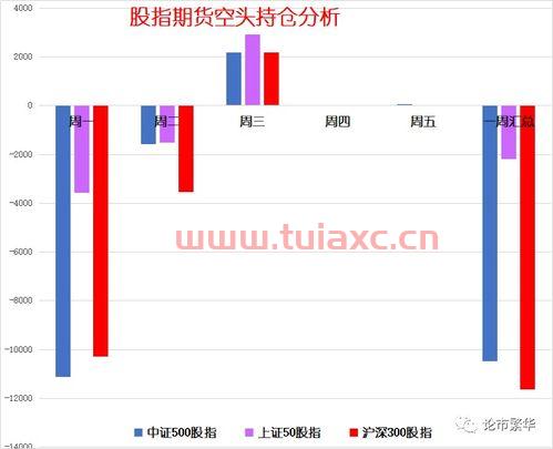 股票指数从哪看