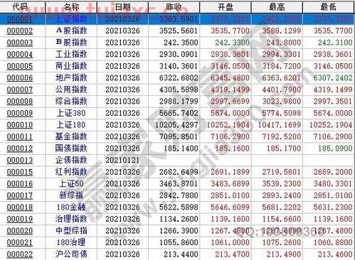 股票开户收费多少