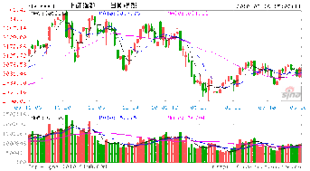 期货行情新浪财经