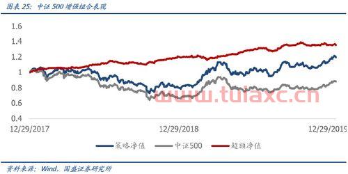 电子车牌概念股