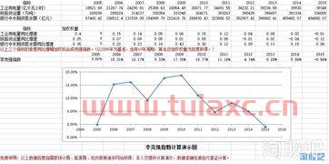 股票指数的计算方法包括