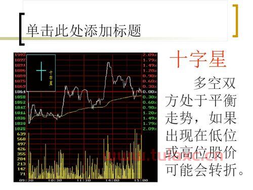 如何看懂股票线图的方法