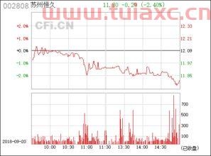002808苏州恒久股吧