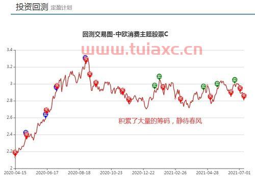 基金组合怎么买入