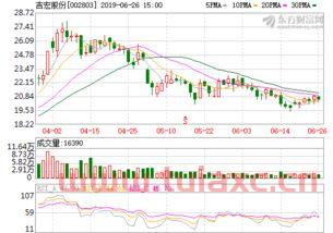 吉宏股份公司简介