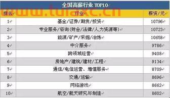 证券从业资格证考试报名网址打不开