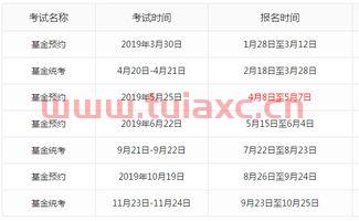 基金从业资格考试有几个科目多少分过