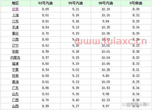 中国石油最新价格消息