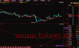 股票买入如果跌了怎么办