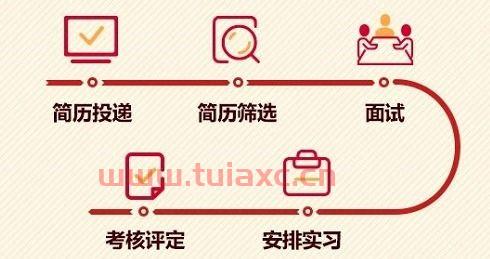 四川省投资基金业协会官网招聘