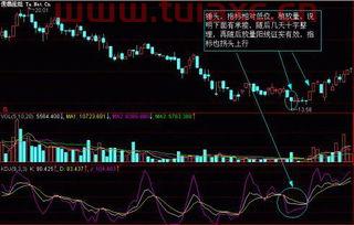 如何看日k线判断股票