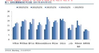 股票中pe值为多少最好