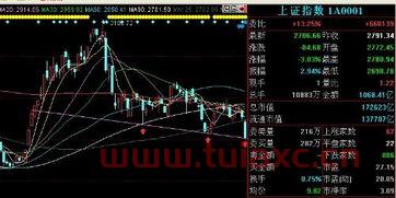 大盘跌了几个点在哪看