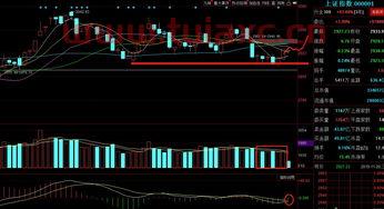大盘指数k线图怎么看