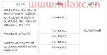 基金从业资格考哪些科目内容