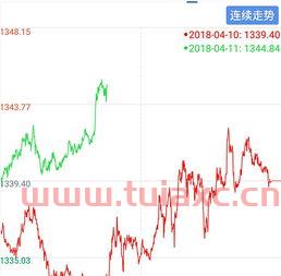 美原油连续实时行情