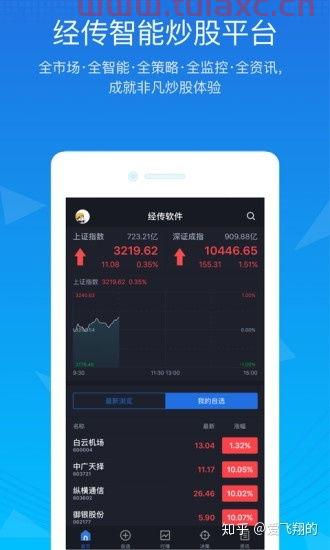 炒股软件有哪些app