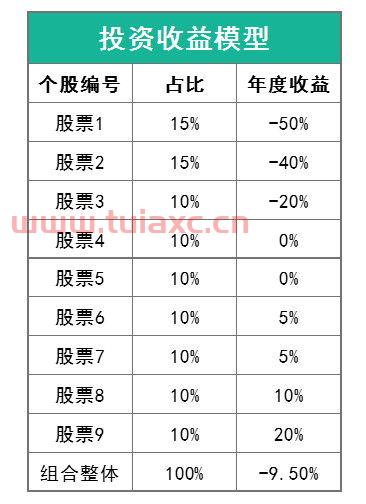 新手买基金还是股票合适