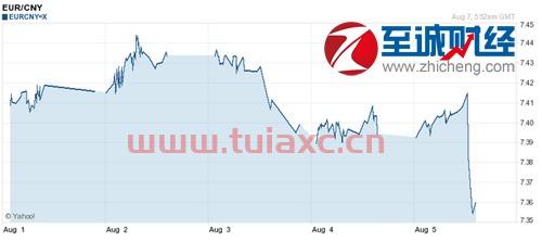 欧元人民币实时汇率
