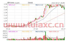 配股是什么意思