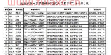 基金从业资格人员公示