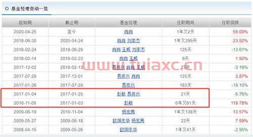 怎么操作基金赚得多的钱