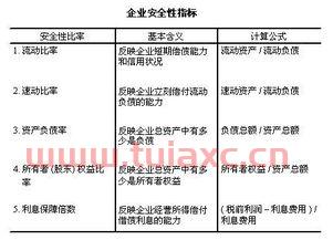 股票趋势分析法模板