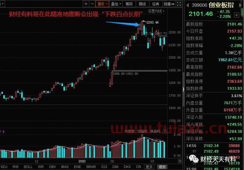 银行股票行情大盘走势分析最新