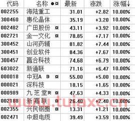 买卖股票有什么规则