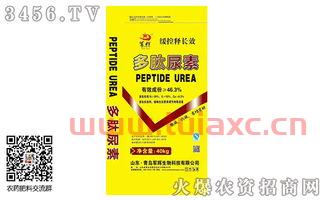 今日尿素价格日报