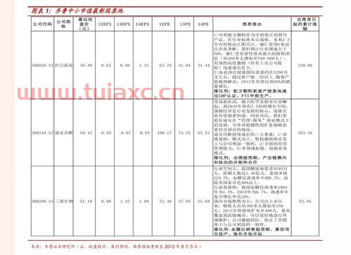 股票市场行情分析报告最新消息