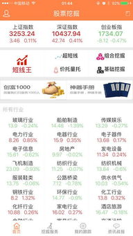 股票软件下载排名第一个软件