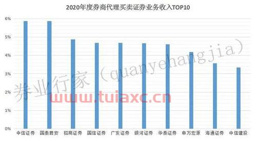 海通证券在证券行业排名第几