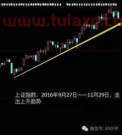 股票大盘为什么下跌了又上涨