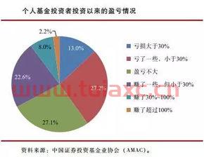 基金赚不赚钱看净值还是估值