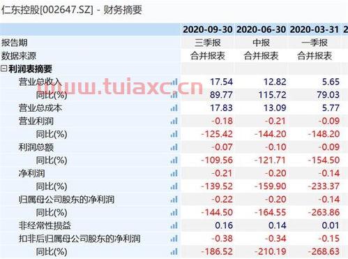 仁东控股13个跌停背后