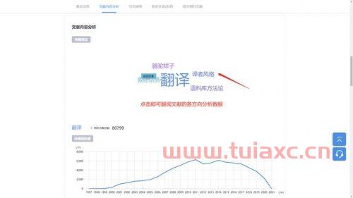 关于股票分析的参考文献
