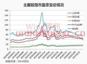如何查看股票指数市盈率