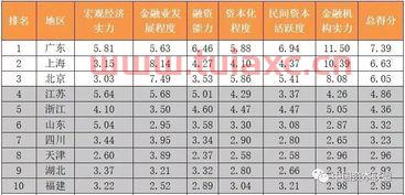 北京地区证券公司名单