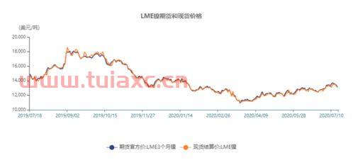 伦镍期货实时走势图